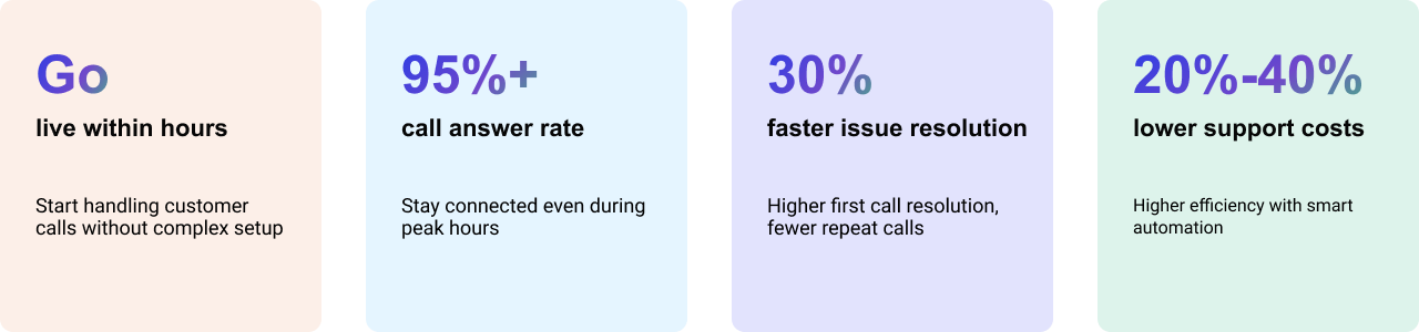 Why Choose <span class="cor_green">Cloopen</span>
